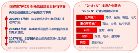 发生了什么？本周信创霸屏、热度飙升，资金逢跌进场抢筹，信创ETF基金（562030）10日吸金1.16亿元
