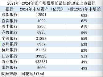 金融人·事｜14年估值大逆转：从“被歧视”到“香饽饽”的城商行样本