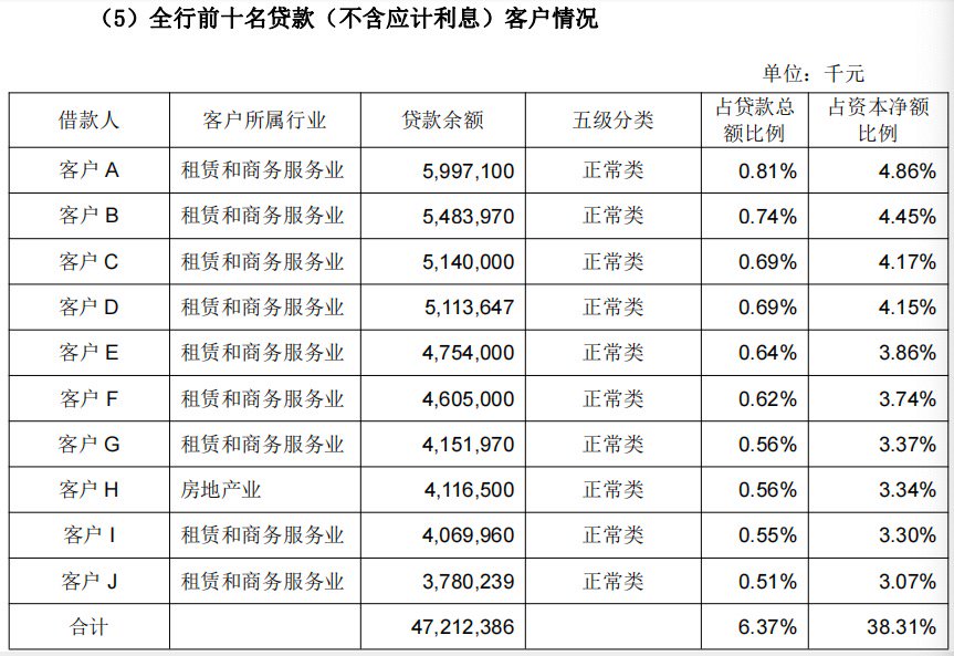 金融人·事｜14年估值大逆转：从“被歧视”到“香饽饽”的城商行样本