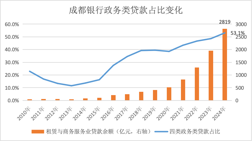 金融人·事｜14年估值大逆转：从“被歧视”到“香饽饽”的城商行样本