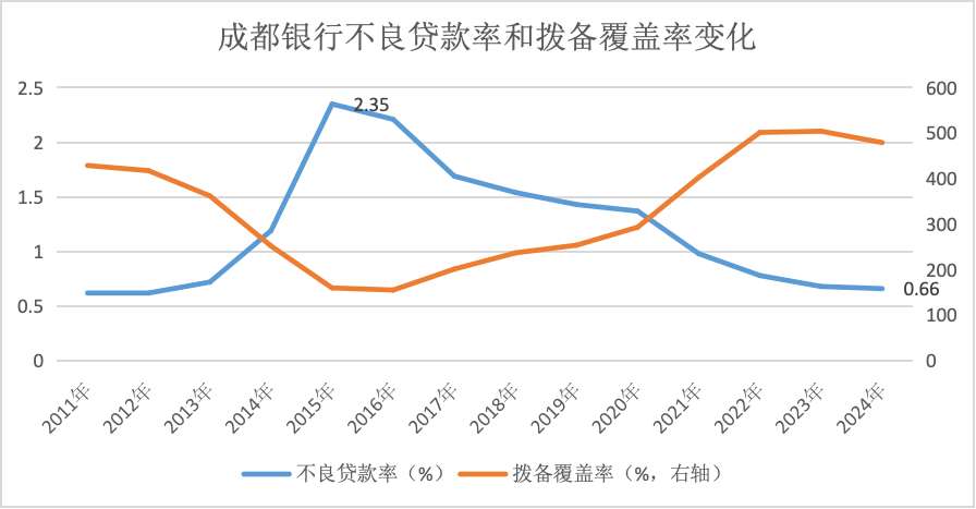 金融人·事｜14年估值大逆转：从“被歧视”到“香饽饽”的城商行样本