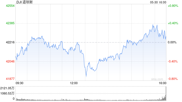 开盘:美股周五低开 市场聚焦特朗普关税政策