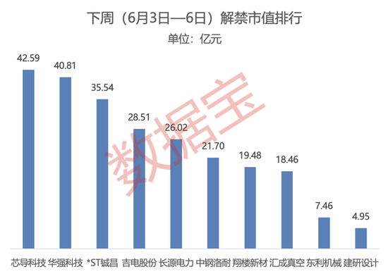 尊界S800黑科技刷屏，A股合作伙伴名单出炉！下周8股解禁市值超10亿元