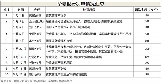 深陷东旭集团危机,华夏银行信贷迷局待解
