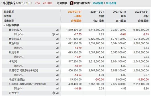 深陷东旭集团危机,华夏银行信贷迷局待解