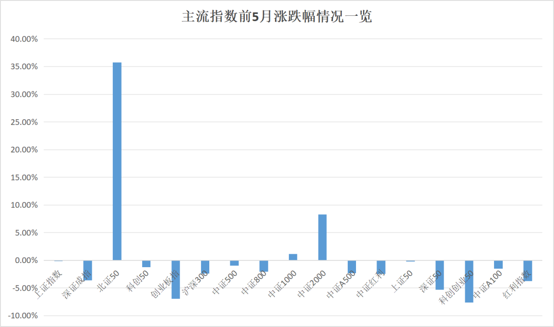 最牛业绩近70%!今年以来收益超30%主动权益基金一览(名单)