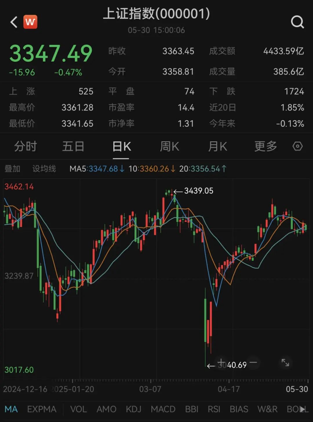 最牛业绩近70%!今年以来收益超30%主动权益基金一览(名单)