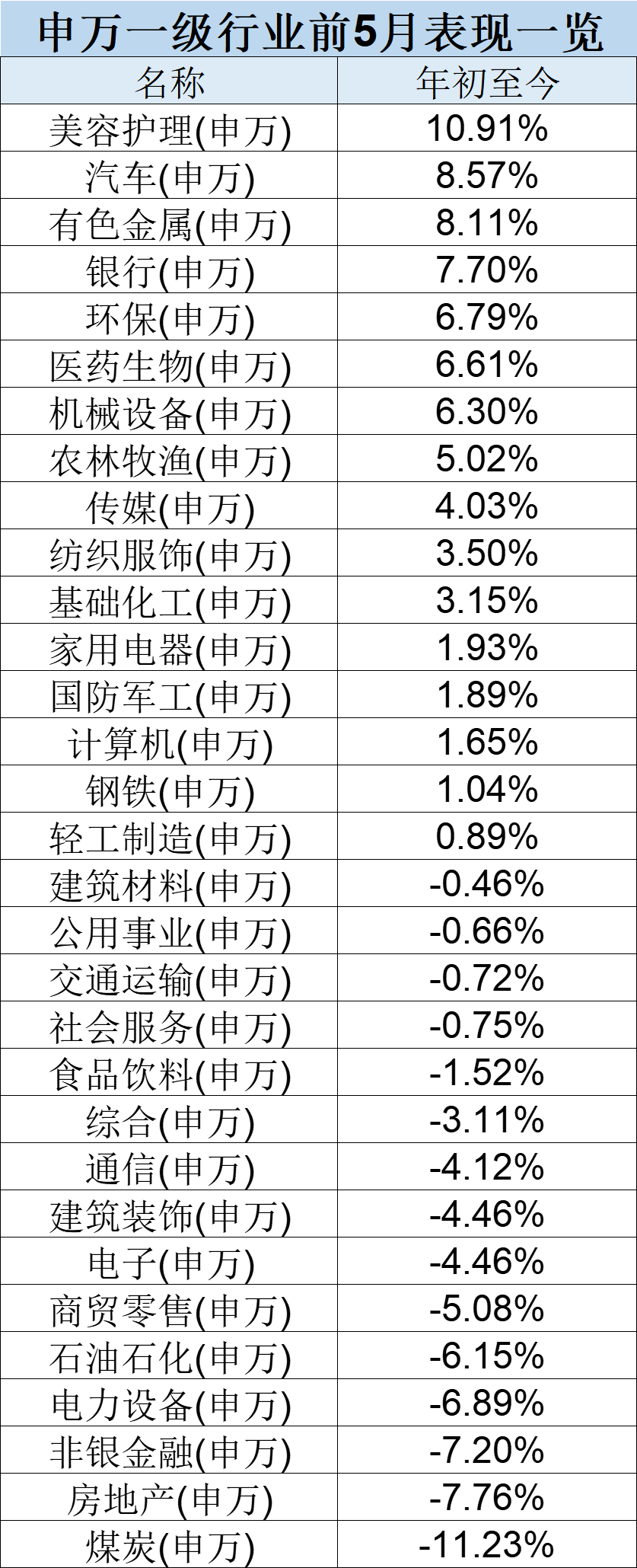 最牛业绩近70%!今年以来收益超30%主动权益基金一览(名单)