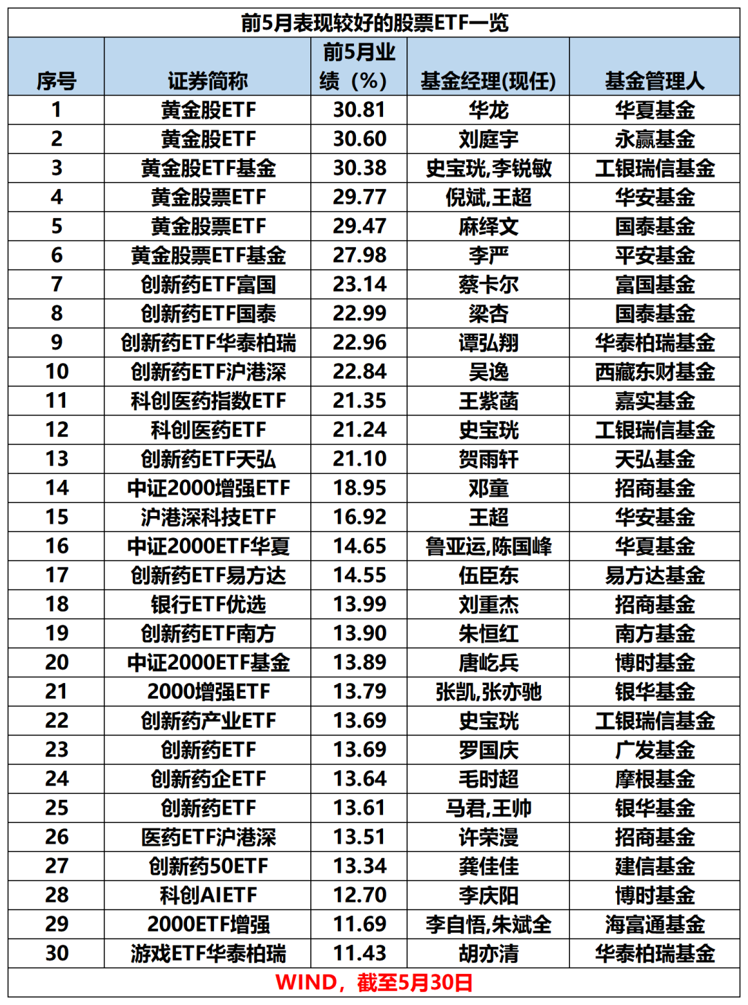 最牛业绩近70%!今年以来收益超30%主动权益基金一览(名单)