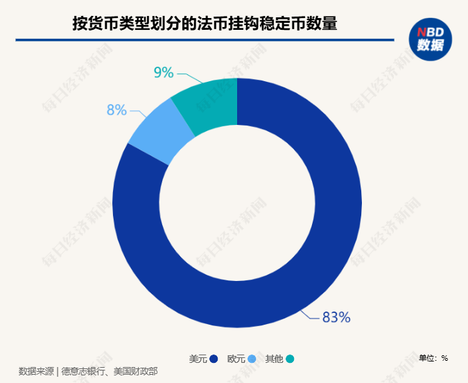美元稳定币的阳谋：万亿美债“接盘侠”，恐引爆6.6万亿美元银行“失血潮”