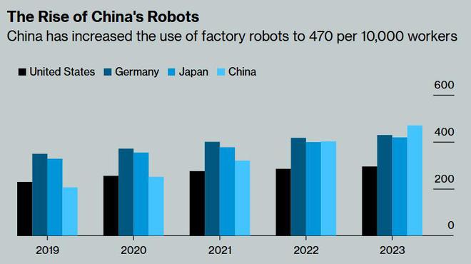 “马斯克担忧:我们是第一,但第二到第十都是中国的”
