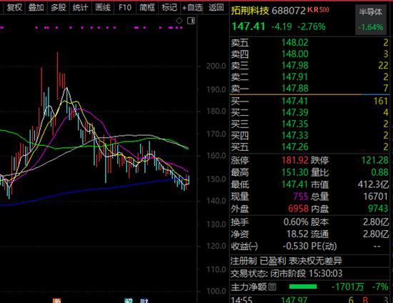 一批大牛股，最新披露！