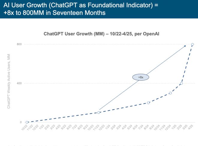 刚刚，“互联网女皇”发布首份“AI趋势报告”，长达340页，引发业界围观