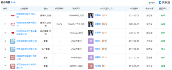 宗馥莉，正式接任娃哈哈董事长！