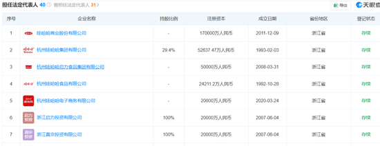 宗馥莉，正式接任娃哈哈董事长！