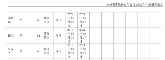 年薪仅9.52万！泸州老窖董事钱旭离职