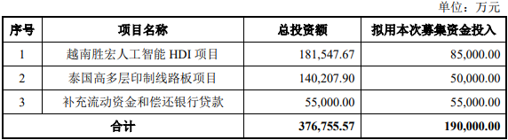 控股股东折价套现17亿背后：胜宏科技的资金困局