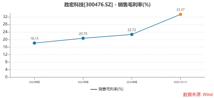 控股股东折价套现17亿背后：胜宏科技的资金困局