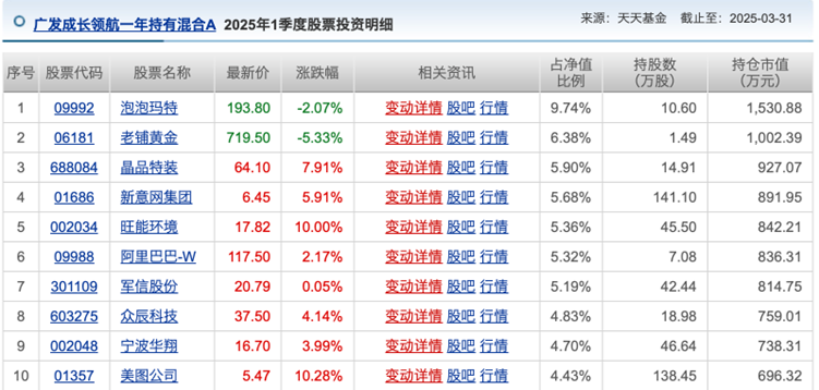 发生了什么？基金业绩榜变化这么大！