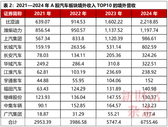 中国车企为何不能内卷“价格战”？