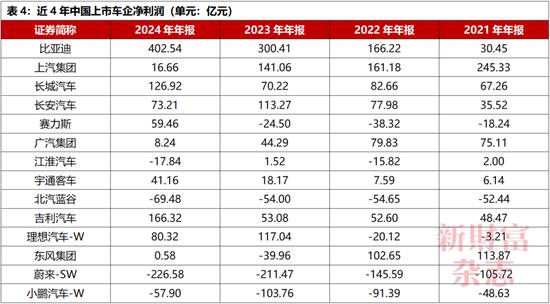 中国车企为何不能内卷“价格战”？