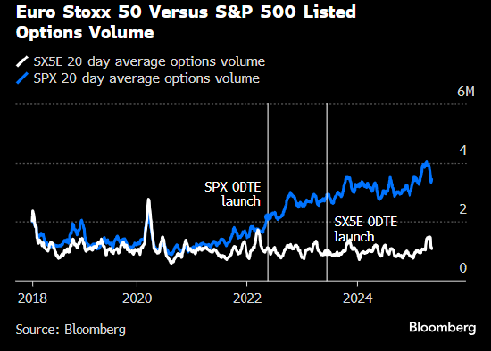 主导美国期权市场的量化交易商进军欧洲