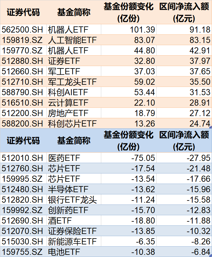 调整就是机会!年内超700亿资金借道ETF进场扫货,这些板块最被看好(附名单)