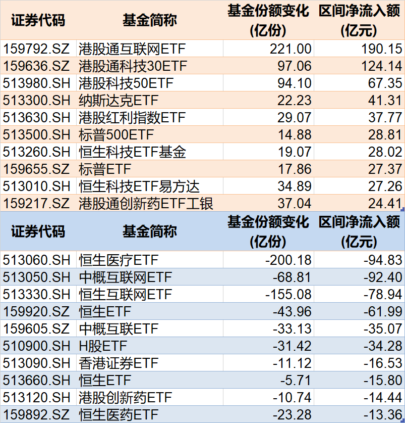调整就是机会!年内超700亿资金借道ETF进场扫货,这些板块最被看好(附名单)