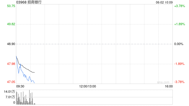 招商银行将派发末期股息每股2元