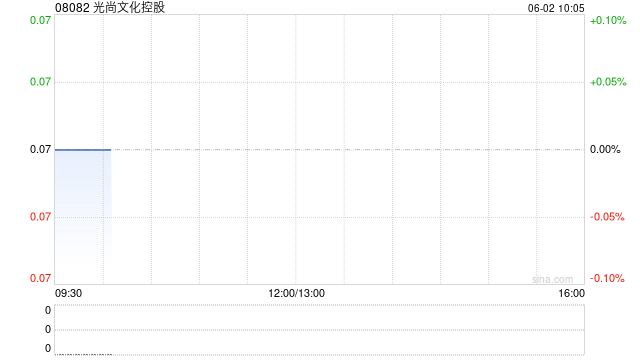 光尚文化控股授出股份奖励