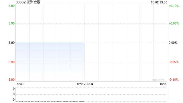 亚洲金融：森户哲也获委任为非执行董事
