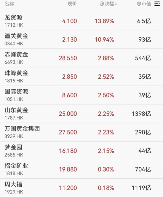 刚刚！港股、A50下跌，亚太股市跳水