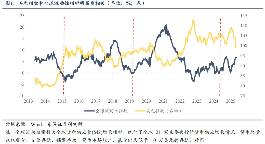 东吴证券:6月或是新一轮东升西落交易的起点 关注AI大模型、人形机器人等