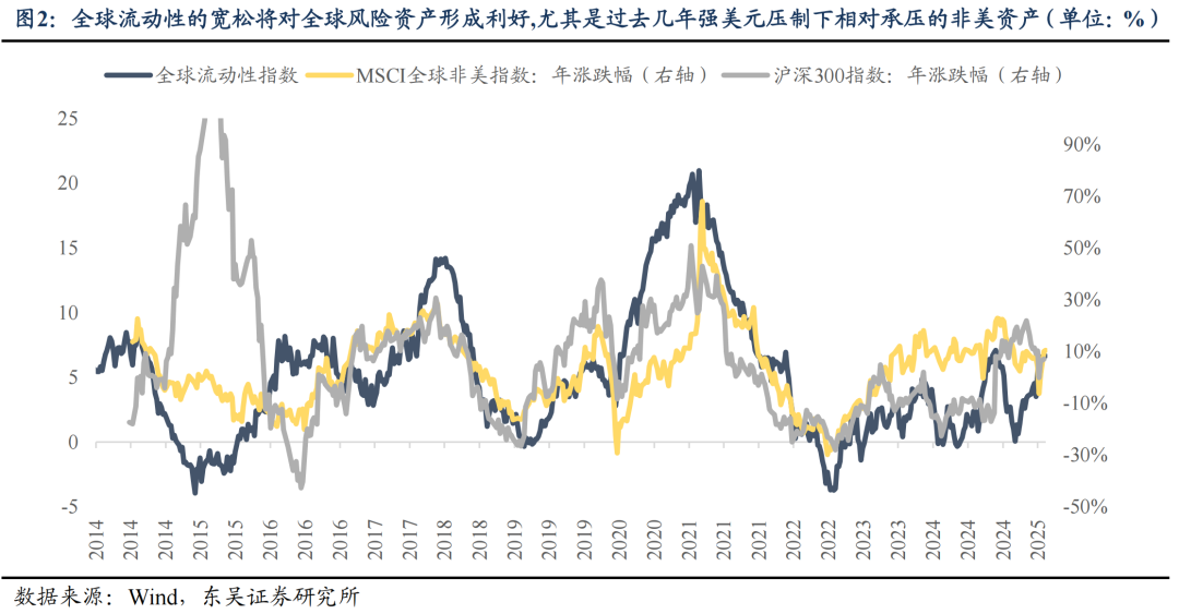 东吴证券:6月或是新一轮东升西落交易的起点 关注AI大模型、人形机器人等