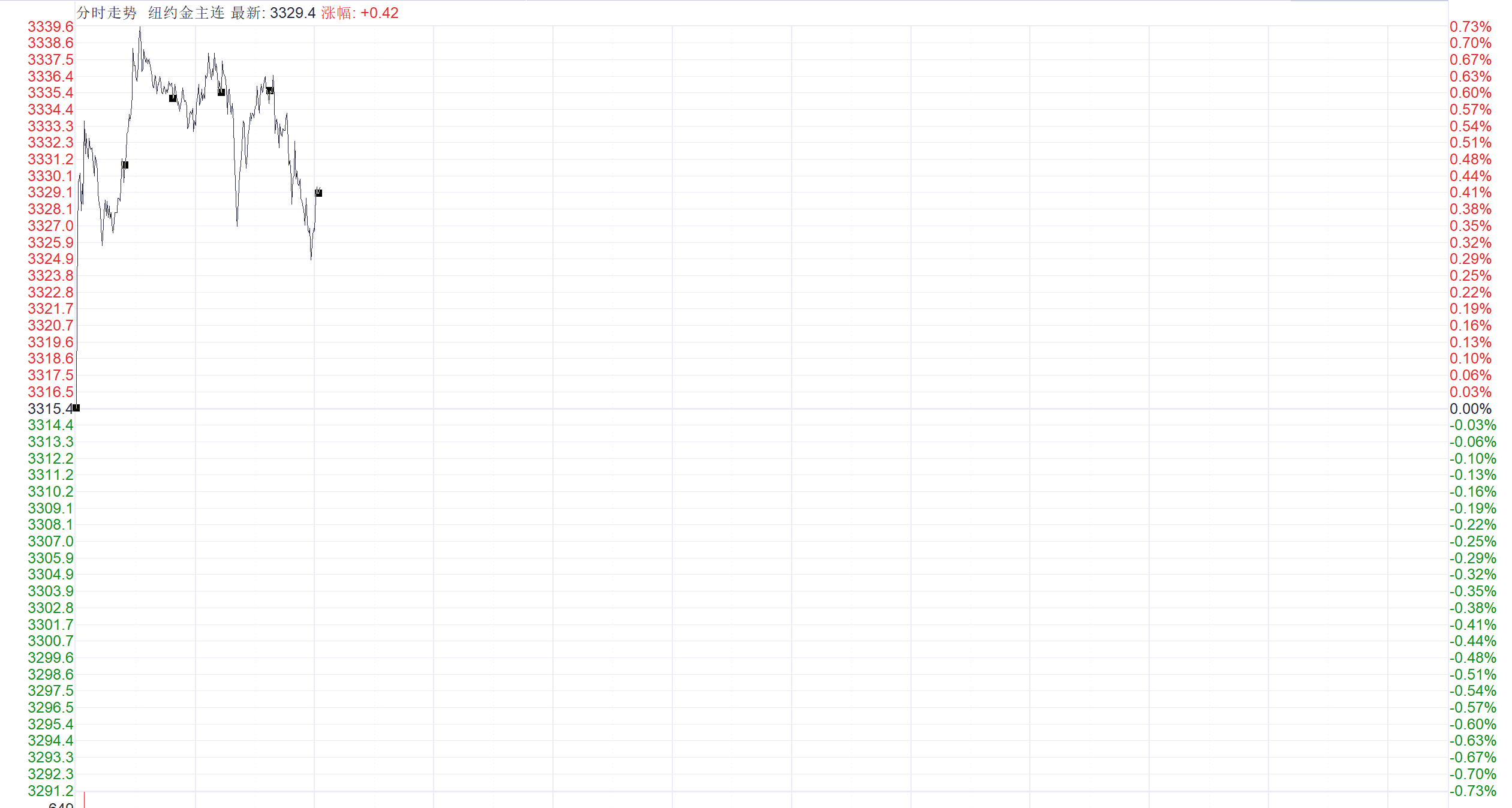 特朗普钢铁关税翻倍至50%提振金价 潼关黄金大涨超12%领跑市场