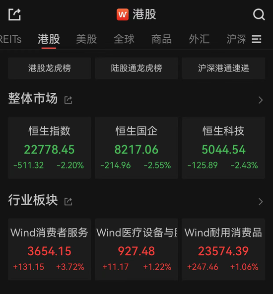亚太市场全线下跌，港股调整，连连数字大涨超60%