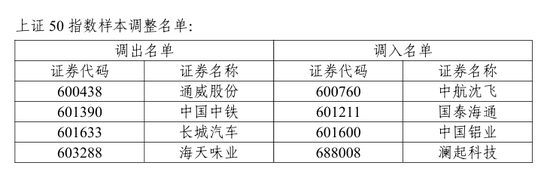 A股重要调整！开盘前必读