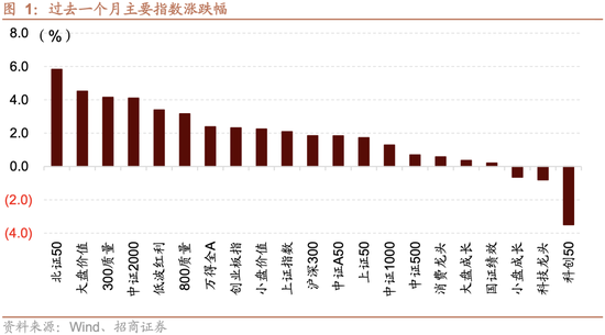 招商策略：震荡蓄力，权重占优