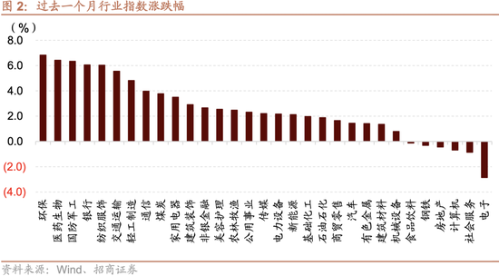 招商策略：震荡蓄力，权重占优