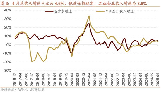 招商策略：震荡蓄力，权重占优