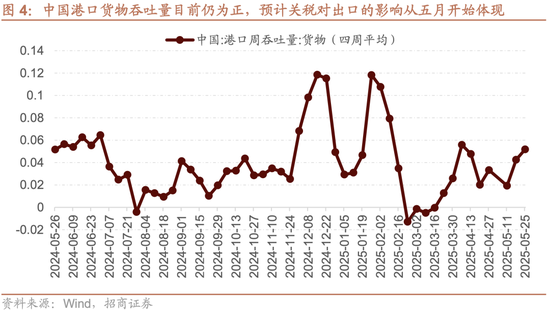 招商策略：震荡蓄力，权重占优