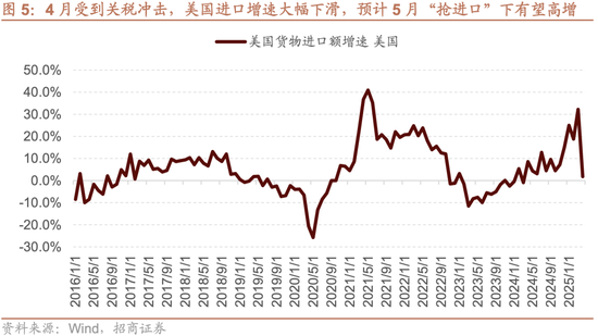 招商策略：震荡蓄力，权重占优