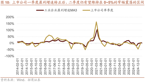 招商策略：震荡蓄力，权重占优