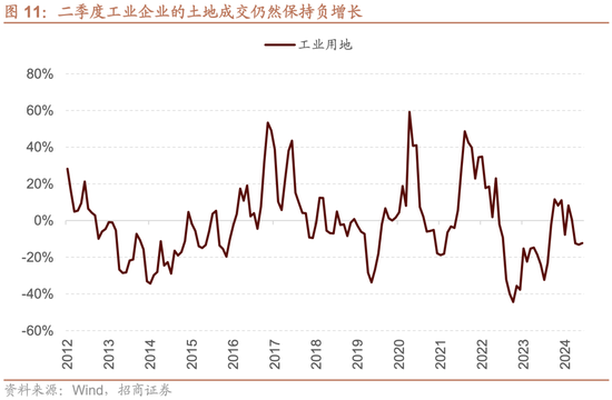 招商策略：震荡蓄力，权重占优