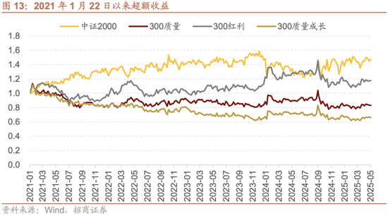 招商策略：震荡蓄力，权重占优