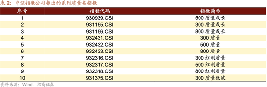 招商策略：震荡蓄力，权重占优
