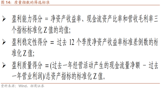 招商策略：震荡蓄力，权重占优