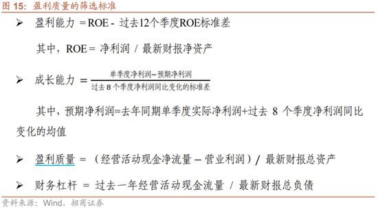 招商策略：震荡蓄力，权重占优