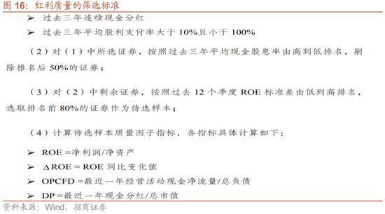 招商策略：震荡蓄力，权重占优