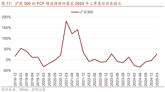 招商策略：震荡蓄力，权重占优